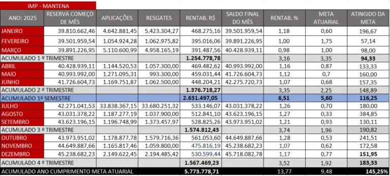 Consultoria INVESTOR-IMP RPPS