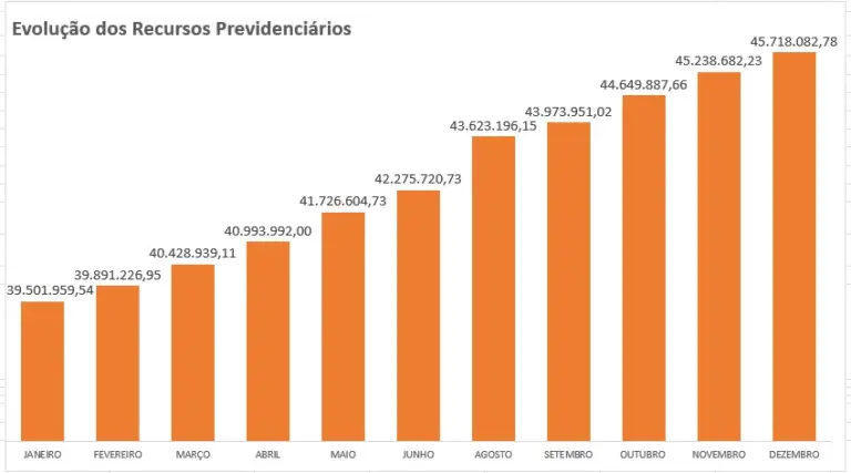 Consultoria INVESTOR-IMP RPPS