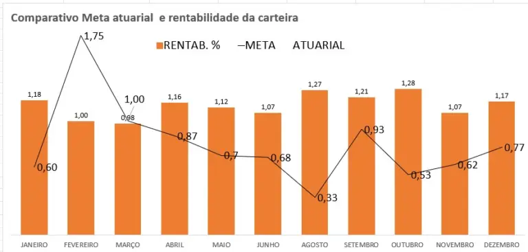 Consultoria INVESTOR-IMP RPPS