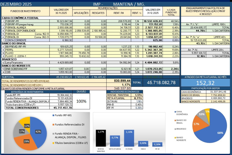 Consultoria INVESTOR-IMP RPPS