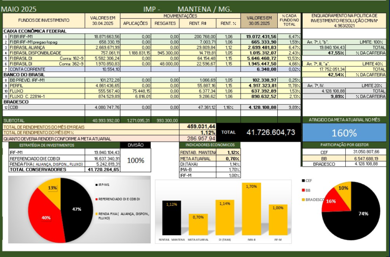 Consultoria INVESTOR-IMP RPPS