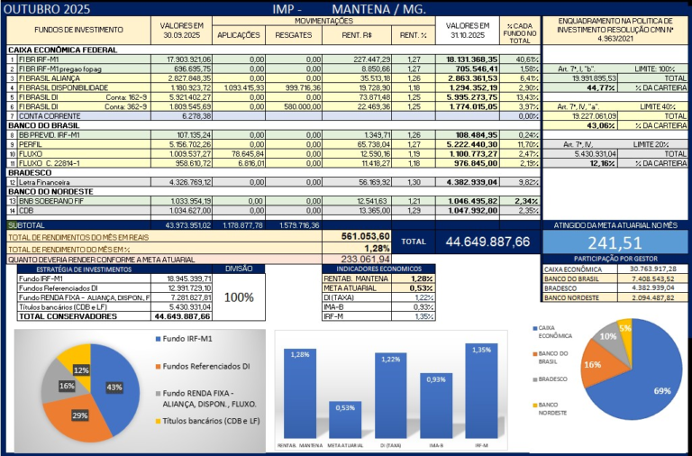 Consultoria INVESTOR-IMP RPPS