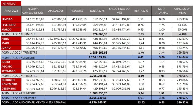 Consultoria RPPS-INPREMAF