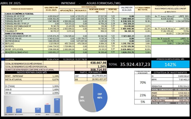 Consultoria RPPS-INPREMAF