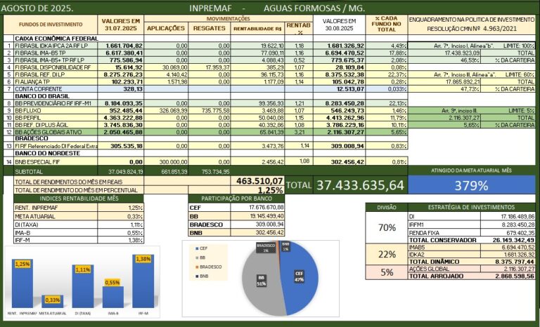Consultoria RPPS-INPREMAF