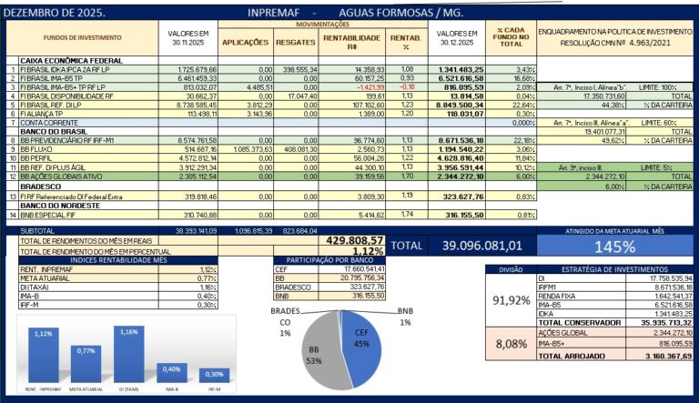 Consultoria RPPS-INPREMAF