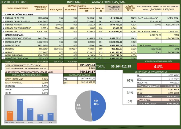 Consultoria RPPS-INPREMAF