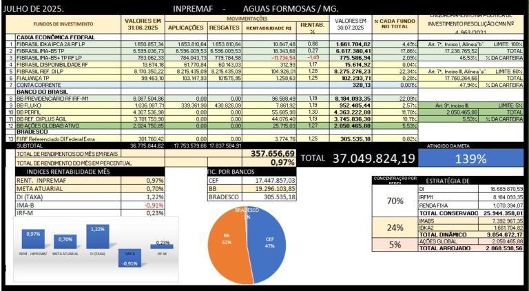 Consultoria RPPS-INPREMAF