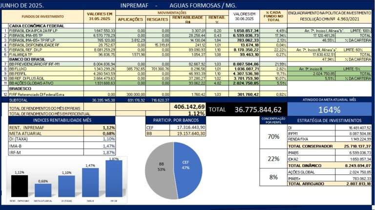 Consultoria RPPS-INPREMAF