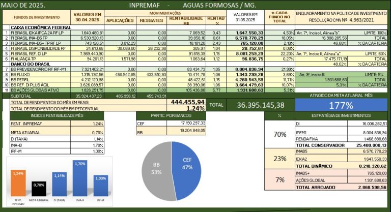 Consultoria RPPS-INPREMAF