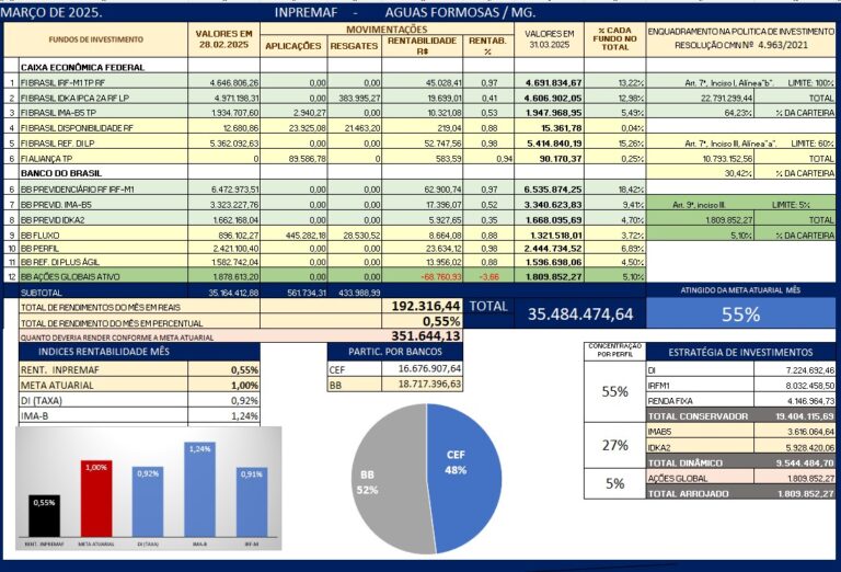 Consultoria RPPS-INPREMAF