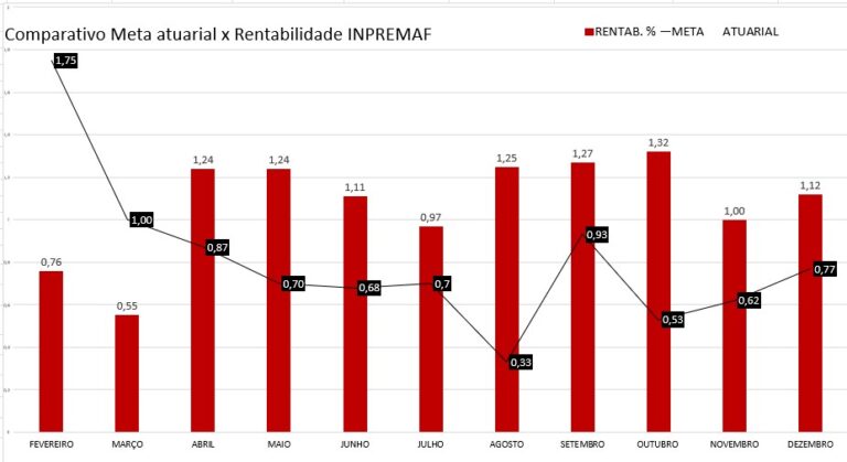 Consultoria RPPS-INPREMAF