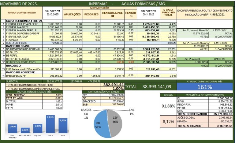 Consultoria RPPS-INPREMAF