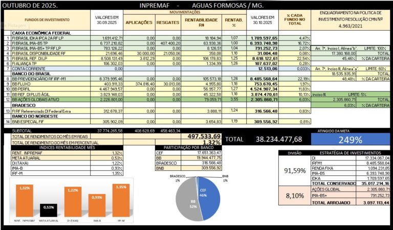 Consultoria RPPS-INPREMAF