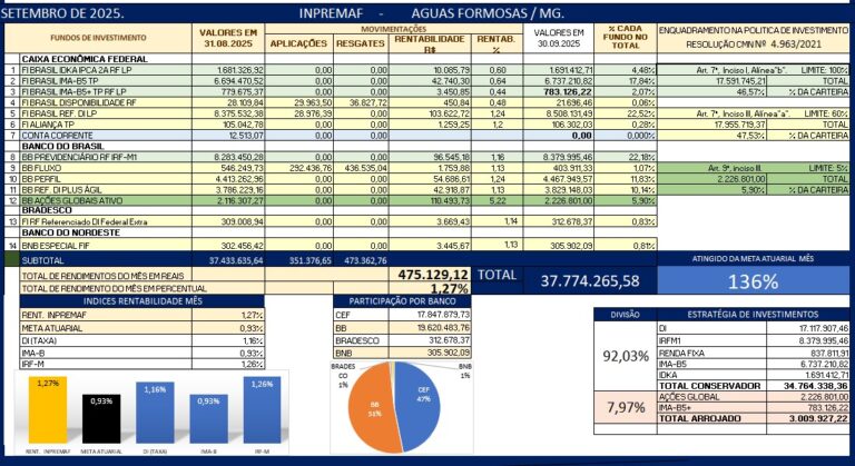 Consultoria RPPS-INPREMAF